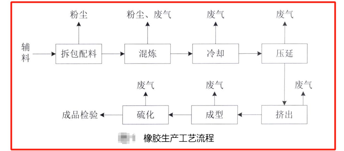 RTO,RTO¯,VCU豸,ʽ¯,ʽ¯,rco¯