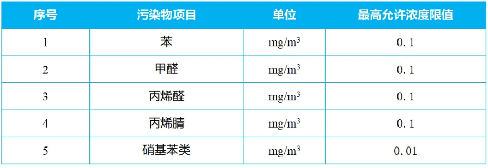 RTO,RTO¯,VCU豸,ʽ¯,ʽ¯,rco¯