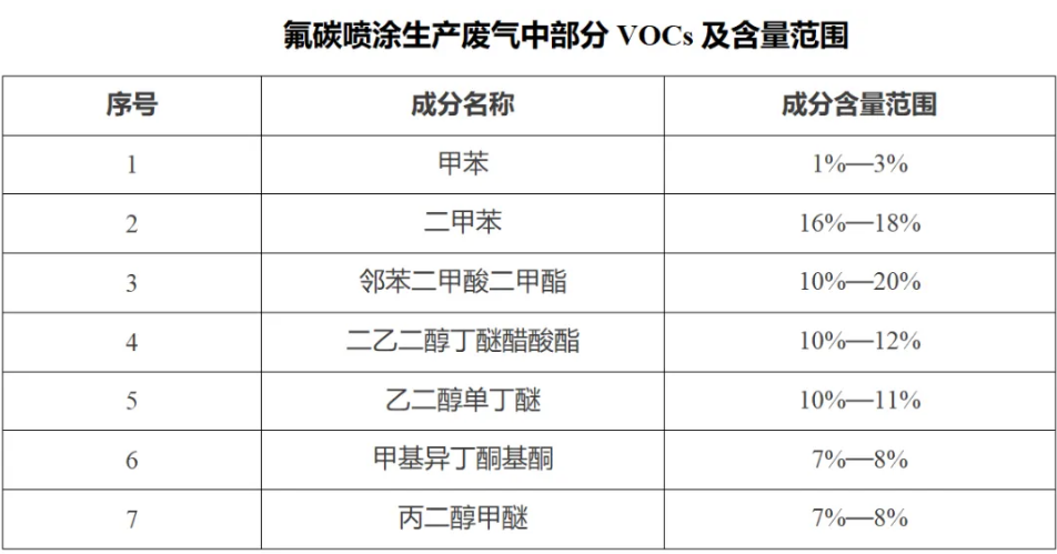 RTO,RTO¯,VCU豸,ʽ¯,ʽ¯,rco¯